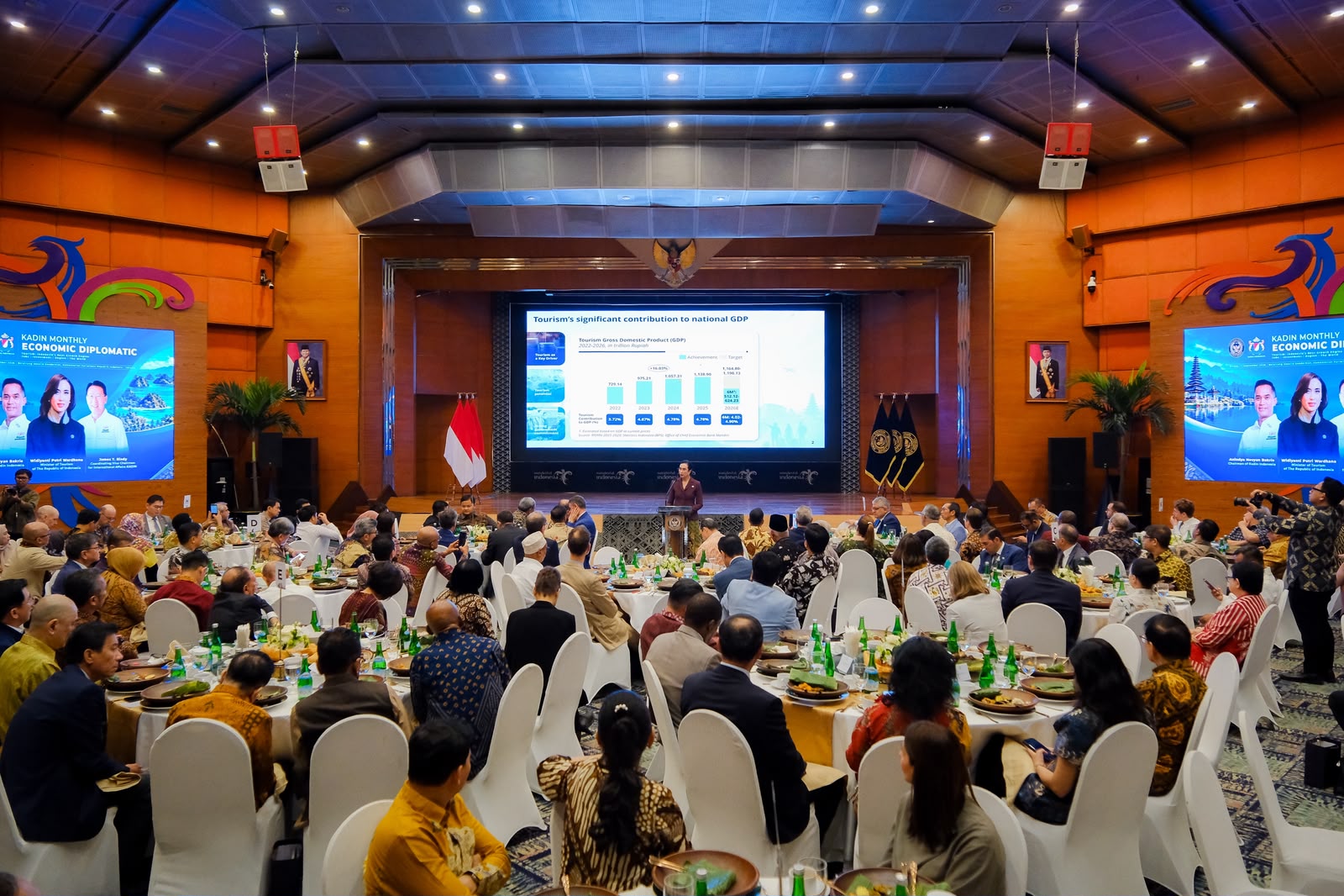 Investasi Pariwisata 2025 Tembus Rp73,56 Triliun, Terpusat di Jakarta dan Bali