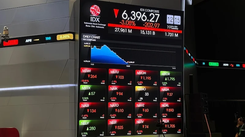 IHSG Dibuka Turun 0,72% ke 6.487, SAPX dan AGAR Melonjak 22%