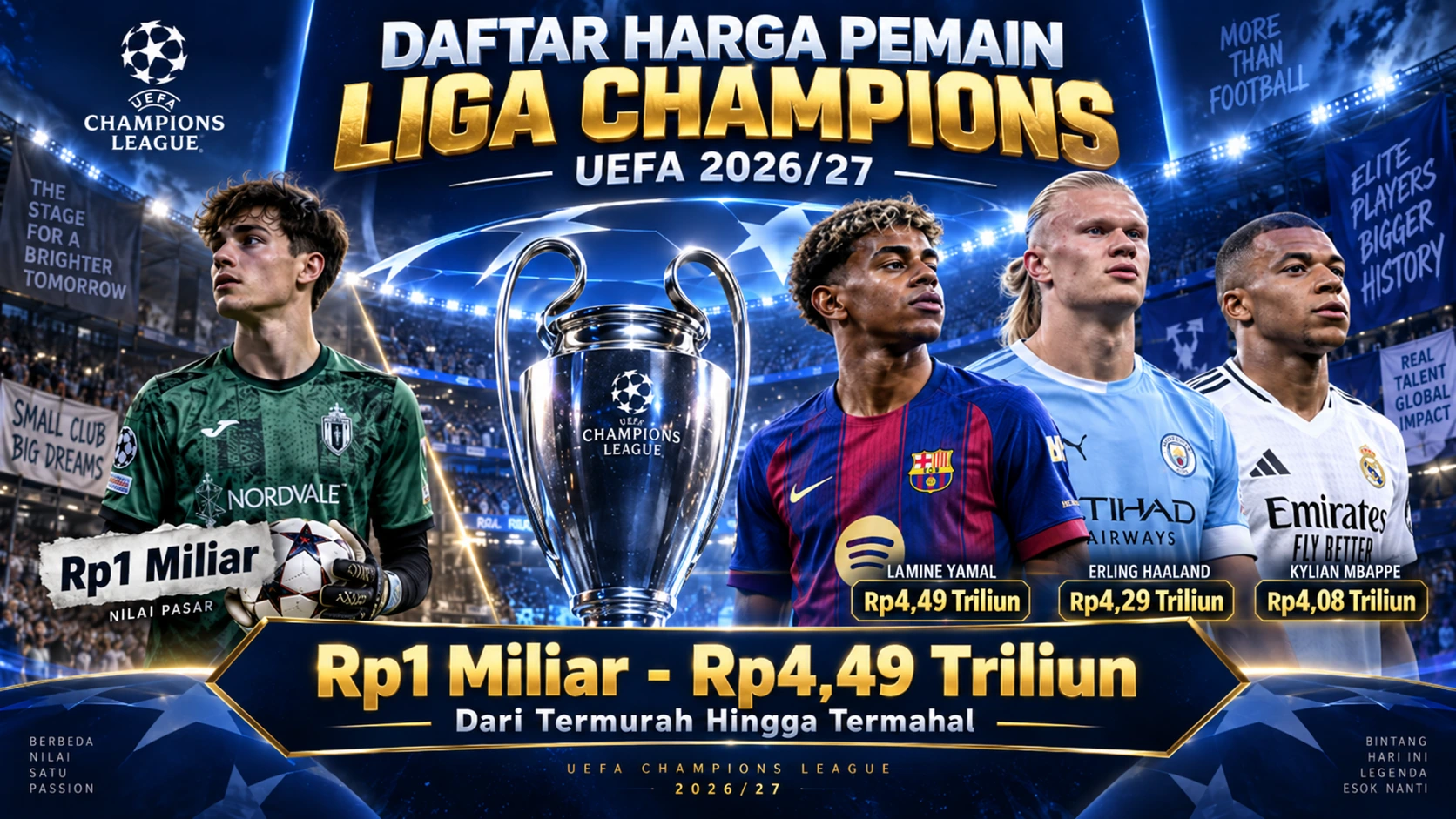 Rentang Harga Pemain Liga Champions 2026/27 Capai Rp4,49 Triliun