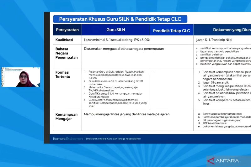 Kemendikdasmen Utamakan Penguasaan Bahasa Negara Tujuan di Seleksi Guru SILN 2026