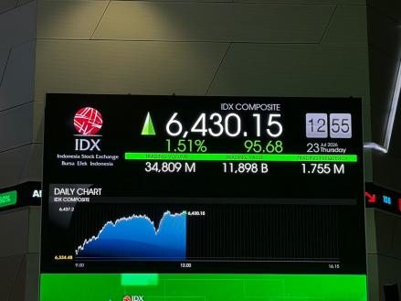 IHSG Bangkit ke 6.455 Usai 6 Sesi Melemah, Saham DSSA dan CUAN Jadi Penopang