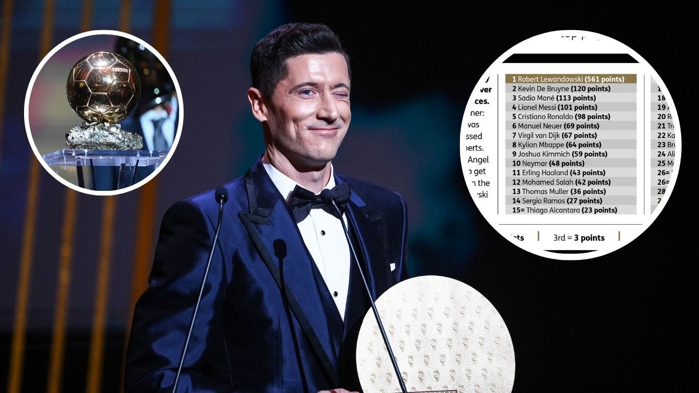 Ballon d'Or 2020 Batal, Lewandowski Kumpulkan 561 Poin di Voting Alternatif