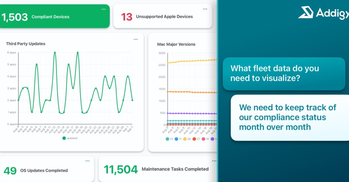 Addigy Rilis Intelligence Suite, IT Bisa Kendalikan Penggunaan AI di Perangkat Apple