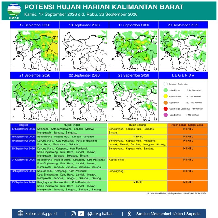 BPBD Kalbar Lanjutkan OMC Tekan Karhutla, BMKG Prakirakan Hujan di Hampir Seluruh Kabupaten hingga 22 September 2026
