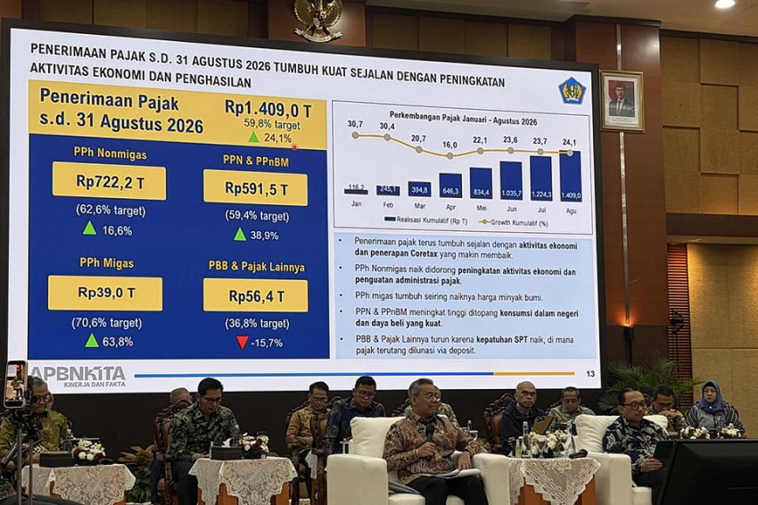 Penerimaan Pajak Agustus 2026 Tembus Rp1.409 Triliun, Tumbuh 24,1%
