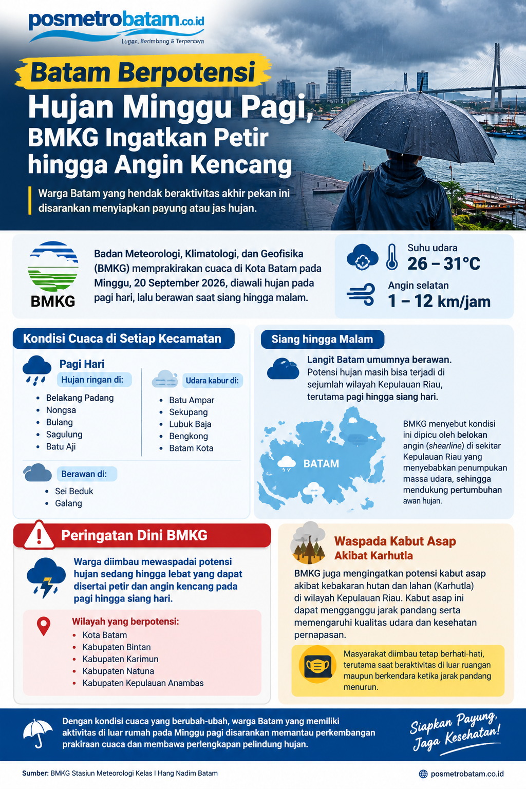 BMKG Prakirakan Hujan Ringan Guyur 5 Wilayah Batam Pagi Ini, Waspadai Petir hingga Kabut Asap Karhutla