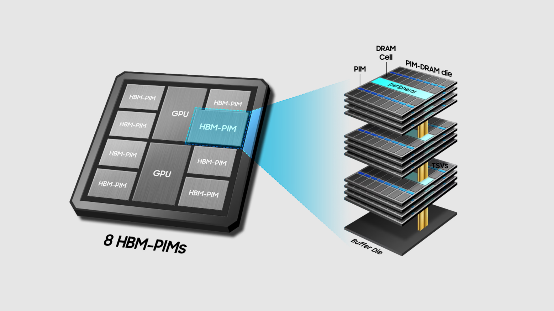 Samsung Alihkan Produksi DDR5 dan SSD ke Pihak Ketiga, Fokus HBM
