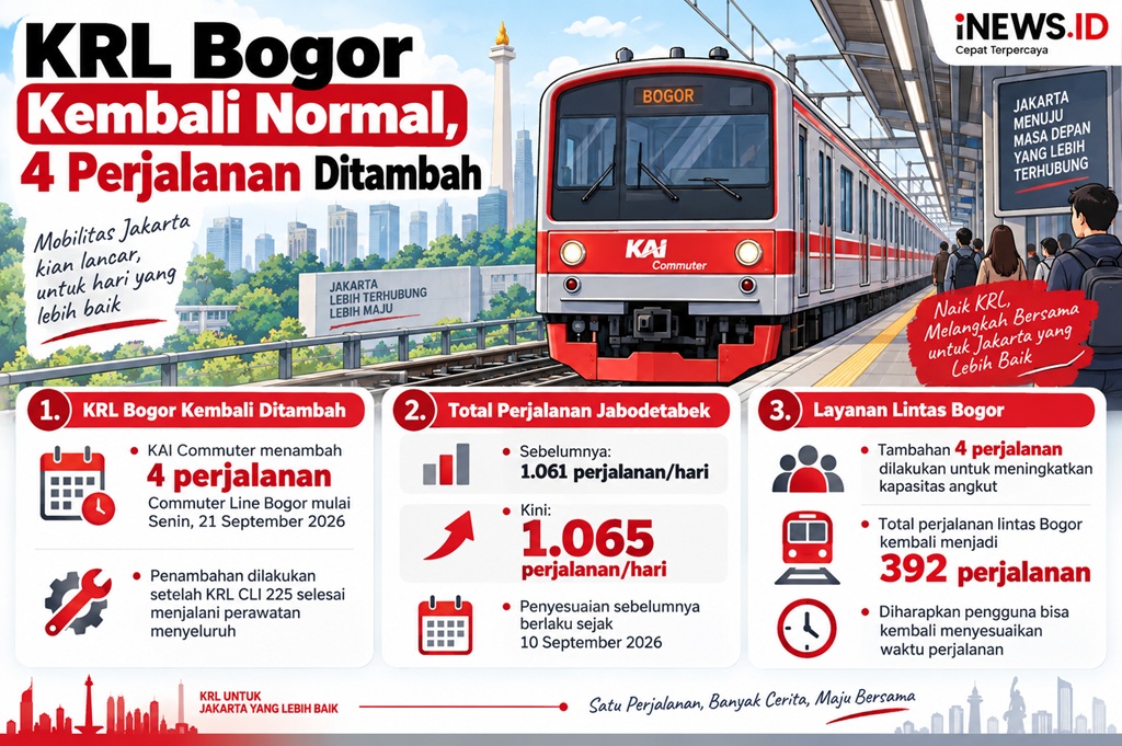 KAI Commuter Tambah 4 Perjalanan KRL Bogor, Total 392 Sehari