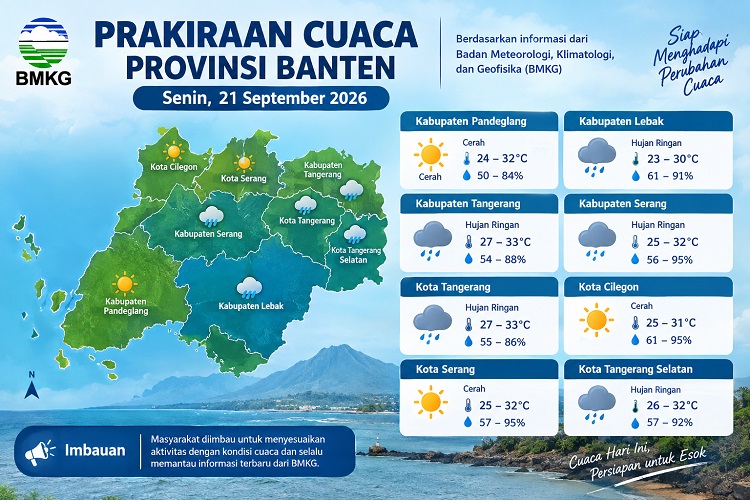 BMKG Prakirakan Hujan Ringan di 5 Kabupaten dan Kota Banten pada 21 September 2026