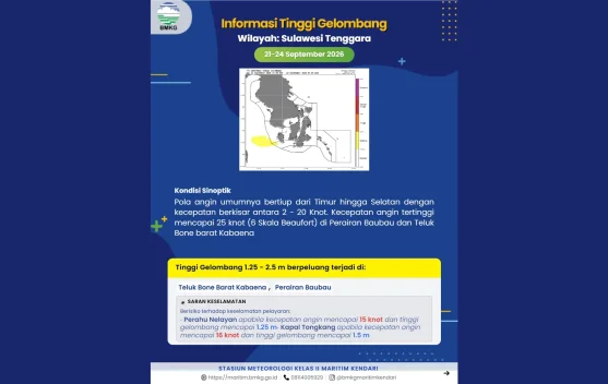 BMKG Kendari Peringatkan Gelombang Sedang di Perairan Baubau dan Teluk Bone Kabaena 21-24 September 2026