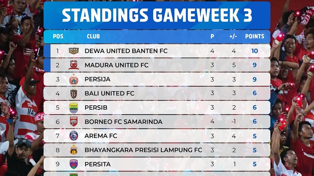 Klasemen BRI Super League 2026: Dewa United Kokoh di Puncak, Persib Bandung Kelima