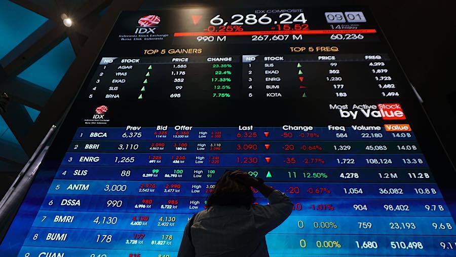 IHSG Ditutup Melemah 0,88% ke 6.384, Tiga Sektor Ini Jadi Pemberat