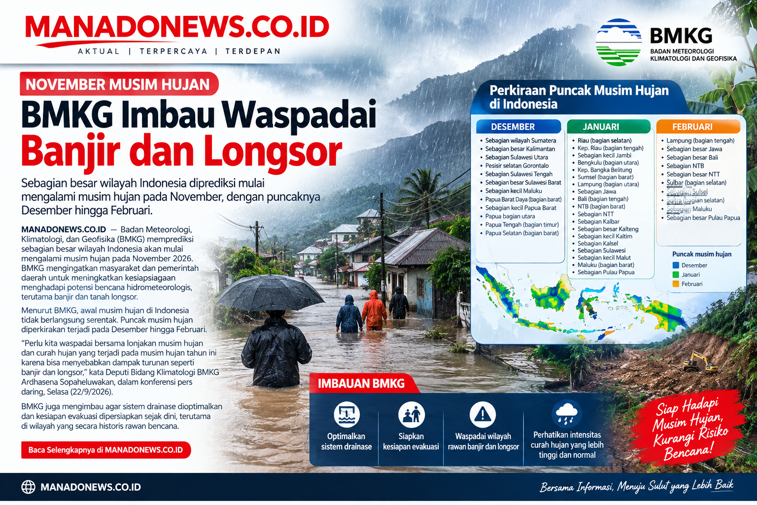 BMKG: 185 Zona Musim Masuki Hujan November 2026, Sulawesi Utara Puncak Desember