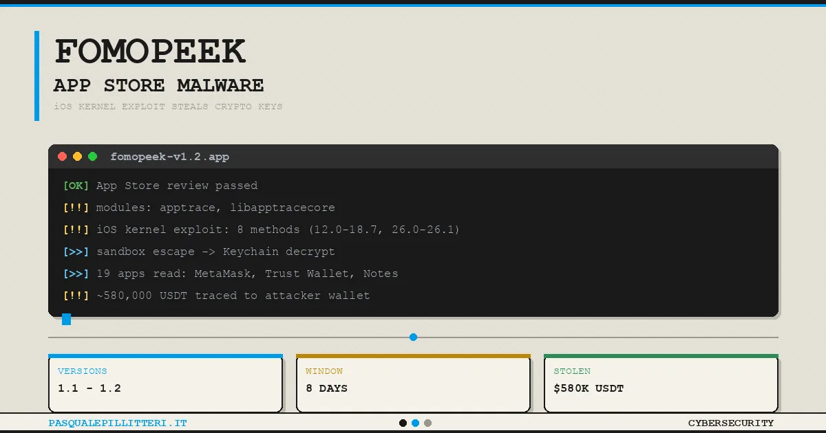 FomoPeek di App Store Curi Kunci Crypto via Eksploitasi Kernel iOS