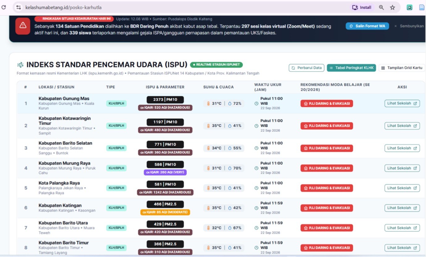 ISPU Kalteng Capai 563, 135 Satuan Pendidikan Beralih ke Belajar dari Rumah akibat Kabut Asap Karhutla