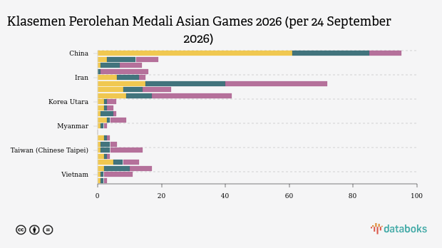 Sayu Bella Sukma Dewi Raih Perunggu Balap Sepeda Gunung Asian Games 2026