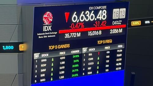 IHSG Berpotensi Uji 6.208-6.258, MNC Sekuritas Soroti INCO hingga TAPG