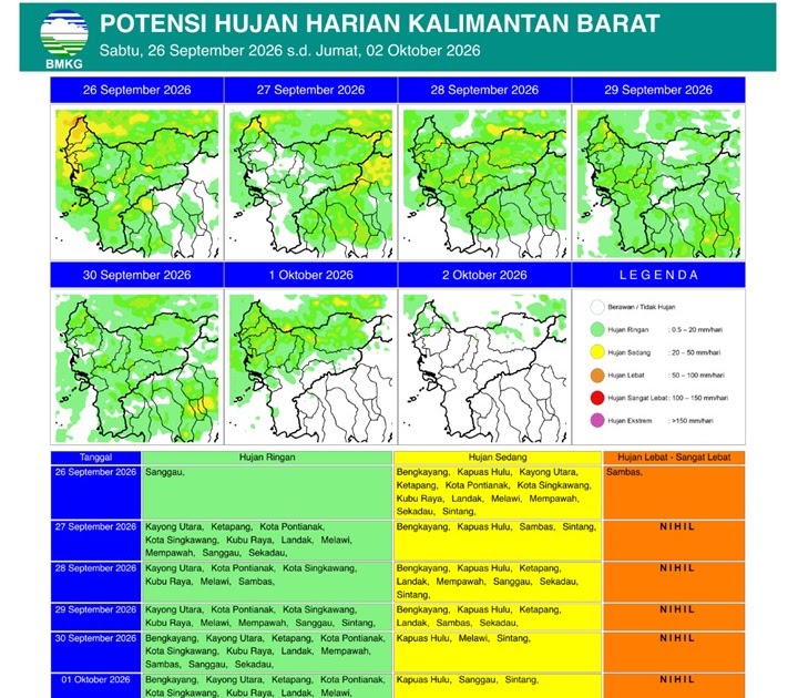BMKG Prakirakan Hujan Guyur 14 Kabupaten Kota di Kalbar hingga 2 Oktober 2026, Sambas Waspada Hujan Lebat