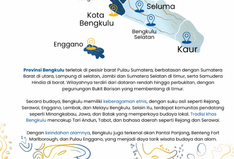 APBN Bengkulu Defisit Rp5,82 Triliun hingga Juni 2026, Belanja Negara Tembus Rp7,24 Triliun