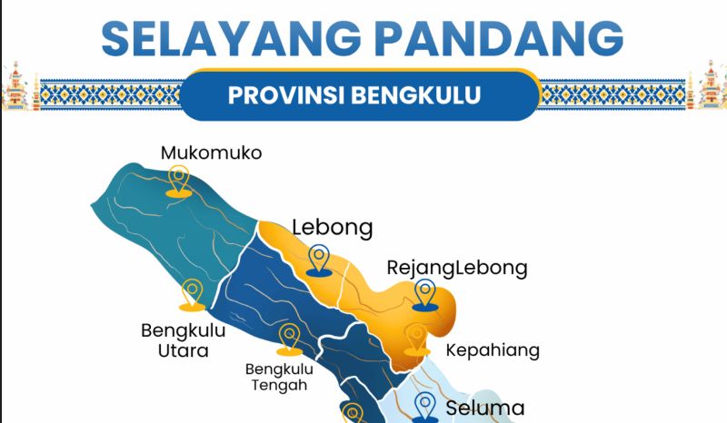 Kemandirian Fiskal Bengkulu Baru 18,24 Persen, Seluma Terendah 4,71 Persen