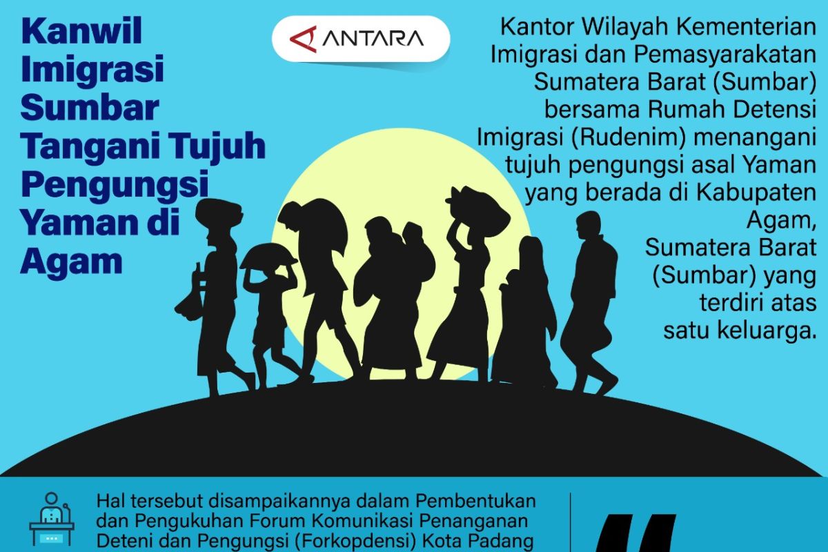 Kanwil Imigrasi Sumbar Tangani Tujuh Pengungsi Yaman Satu Keluarga di Agam