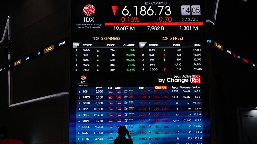 IHSG Ditutup Melemah 0,43% ke 6.121, Saham Teknologi dan Properti Jadi Pemberat