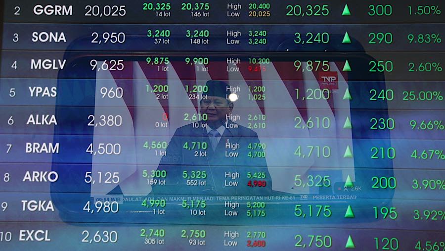 IHSG Berpeluang Rebound ke 6.152-6.196, tapi Waspadai Koreksi ke 5.850