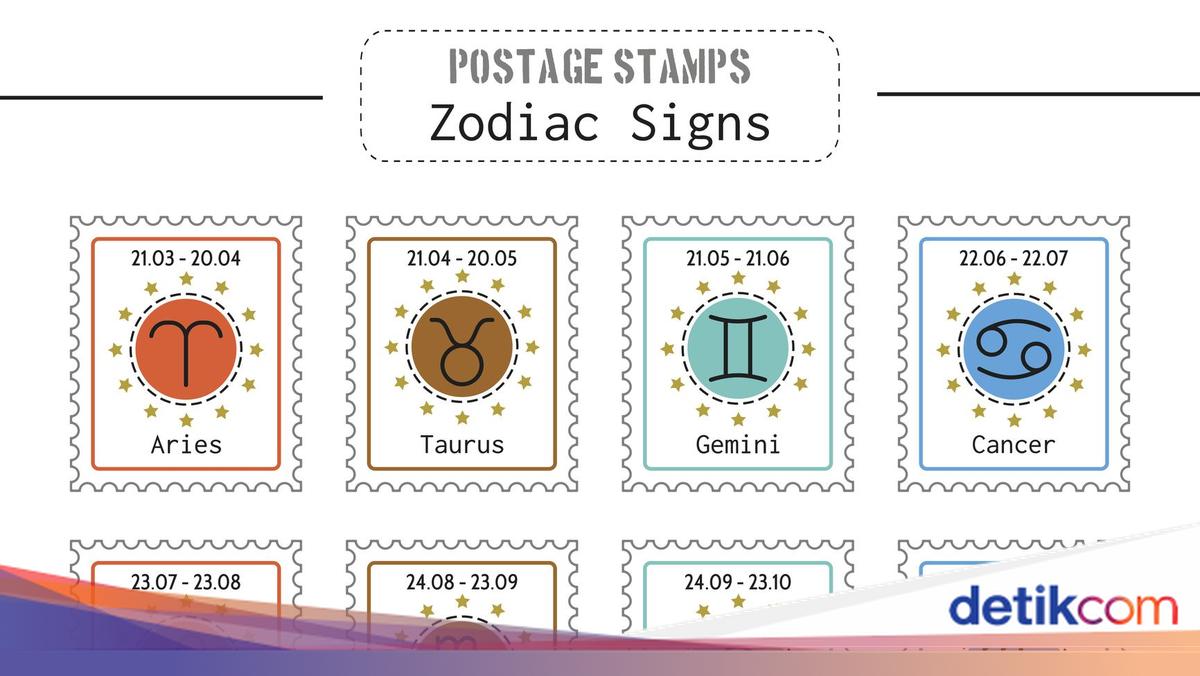 Ramalan Zodiak Harian: Capricorn, Aquarius, Pisces