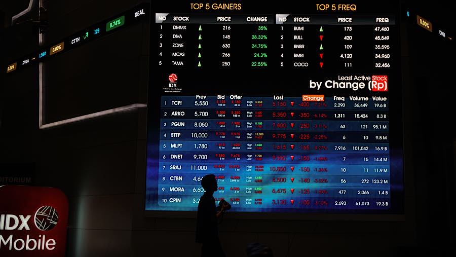 IHSG Ditutup Melemah 0,83% ke 6.071, Saham Teknologi dan Energi Jadi Pemberat