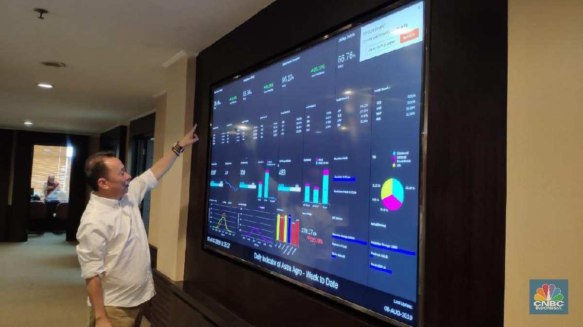 Astra Agro Lestari Buyback Saham hingga Rp400 Miliar Mulai 2 Oktober