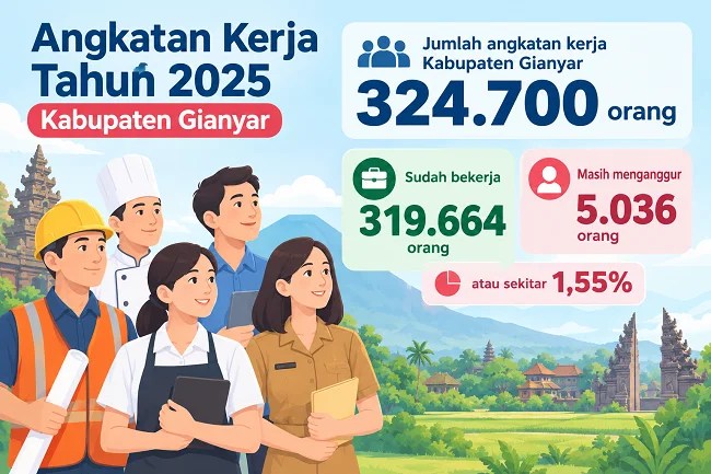 5.036 Warga Gianyar Masih Menganggur, Disnaker Gelar Job Fair Berkala dan Latihan Barista