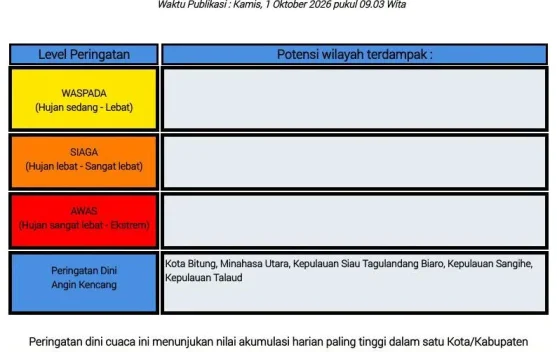 BMKG Sulut Keluarkan Peringatan Dini Cuaca 3 Hari, Hujan Lebat dan Angin Kencang Ancam Hampir Seluruh Wilayah