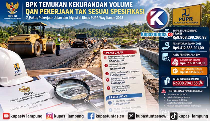 BPK Temukan 7 Paket Jalan dan Irigasi Dinas PUPR Way Kanan Kurang Volume, Kelebihan Bayar Rp938,79 Juta