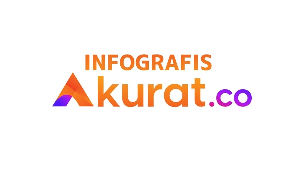 BSU Kemnaker 2026 Cair Kuartal IV, Cek Status Penerima via NIK
