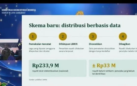 Kakanwil Kemenkum Sulbar Saefur Rochim Ingatkan Pelaku Usaha Bayar Royalti Musik Komersial