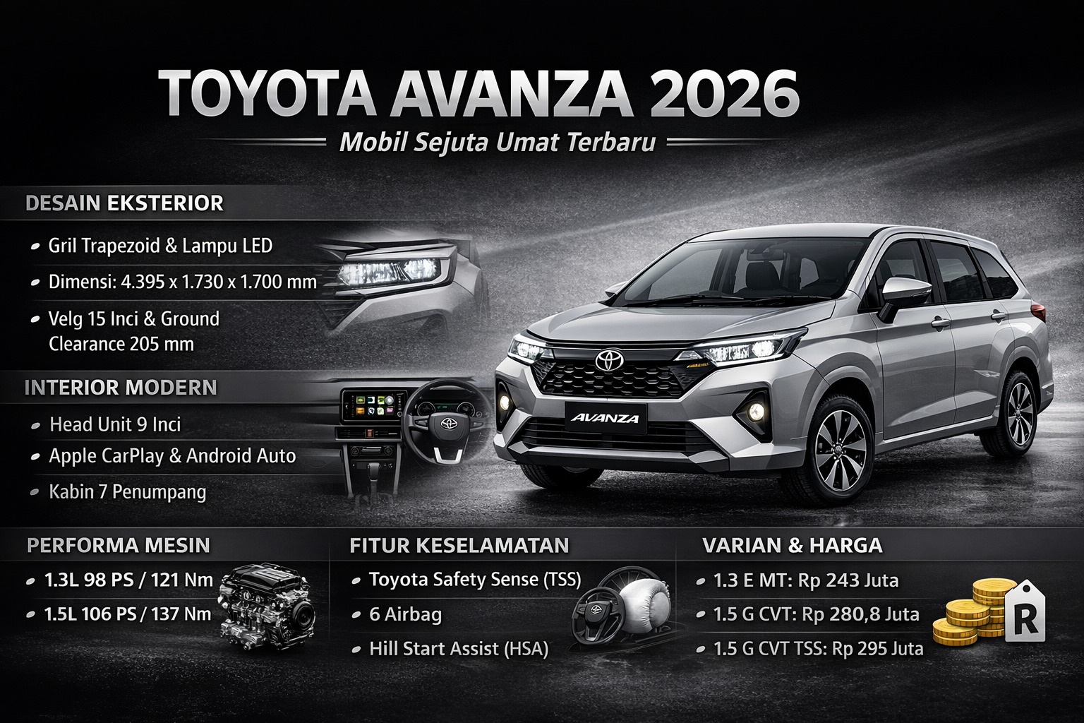 Harga Toyota Avanza Oktober 2026 Mulai Rp243 Juta, Ini Rincian Empat Variannya