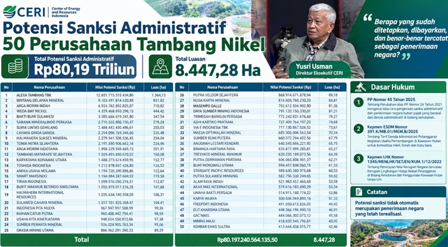 Satgas PKH Tetapkan Denda Tambang Nikel Rp80,19 Triliun