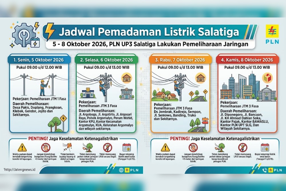 PLN Salatiga Jadwalkan Pemadaman Listrik 5-8 Oktober 2026 di Pakis hingga Argomulyo