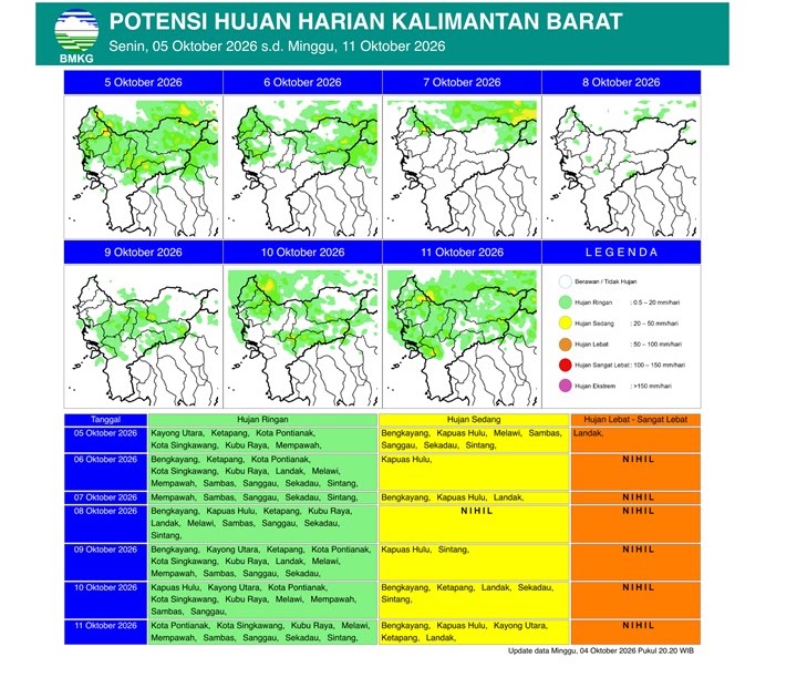 BMKG Prediksi Hujan Guyur Kalbar Sepekan, Landak Berpotensi Hujan Lebat