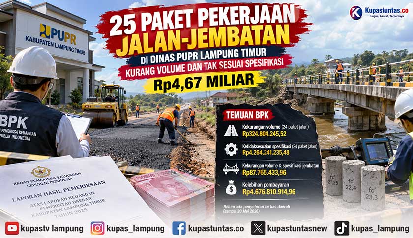 BPK Temukan Kelebihan Bayar Rp 4,67 Miliar pada 24 Paket Jalan dan 1 Jembatan di Lampung Timur