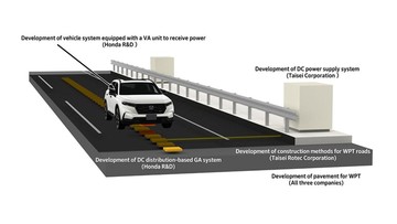 Honda Kembangkan Pengisian Daya Nirkabel Mobil Listrik Saat Melaju, Uji Coba 2027