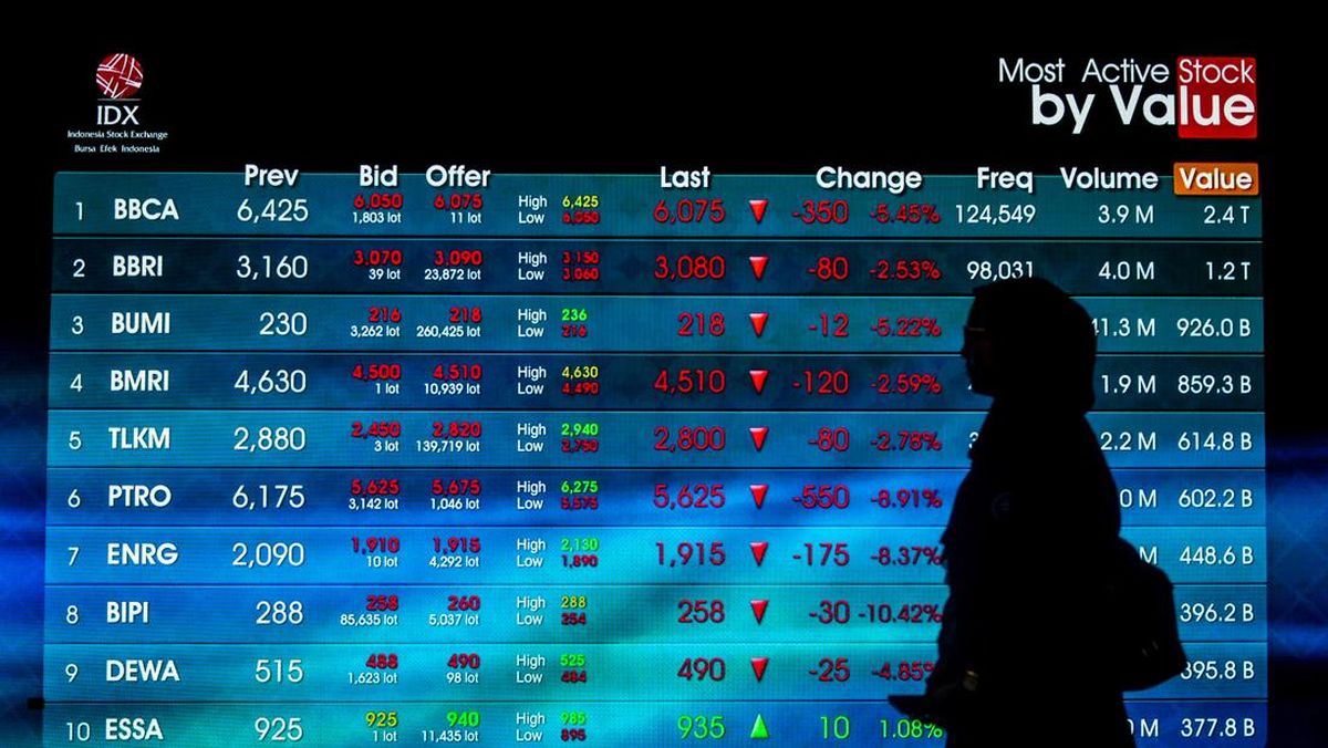 IHSG Diproyeksi Melemah ke 5.850-5.911, Analis Rekomendasikan ADRO hingga MEDC