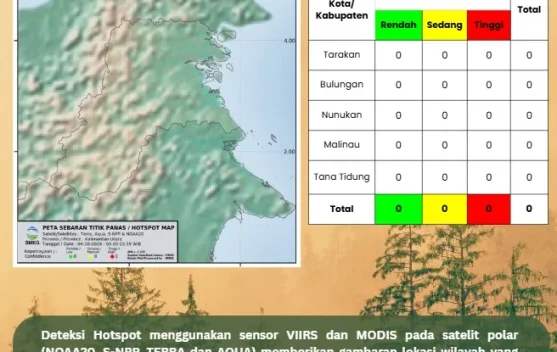 BMKG Catat Nol Titik Panas di 5 Kabupaten/Kota Kalimantan Utara Sepanjang 4 Oktober 2026