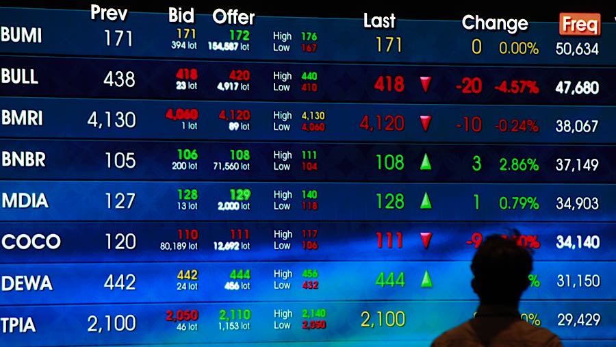 IHSG Diprediksi Lanjut Menguat ke 6.240, Support Kunci di 6.017
