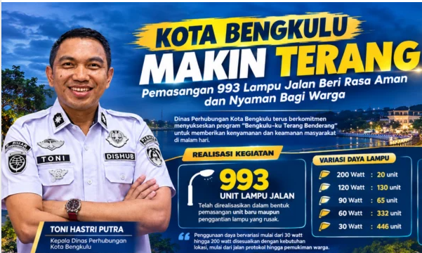 Dishub Kota Bengkulu Pasang 993 Lampu Jalan, 446 Unit Berdaya 30 Watt untuk Kawasan Permukiman