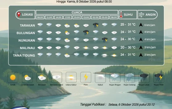 BMKG Tarakan Prakirakan Hujan Ringan di 5 Kabupaten-Kota Kaltara, Waspadai Petir Dini Hari