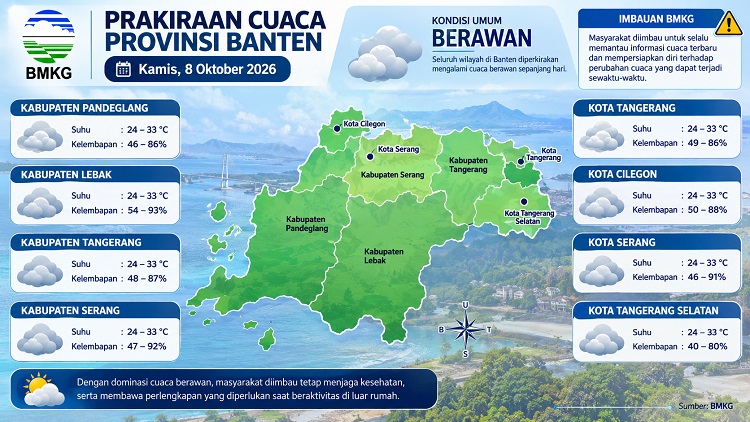 BMKG Prakirakan Cuaca Banten Berawan Sepanjang Kamis, Suhu Maksimal 33 Derajat di 8 Kabupaten Kota