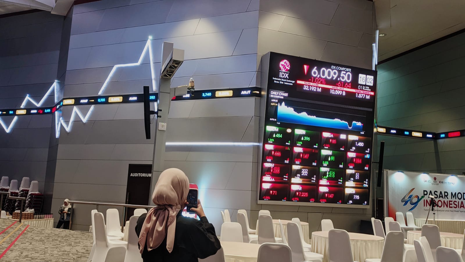 IHSG Anjlok 1,88% ke 6.031, Level 6.000 Jadi Ujian Berat Berikutnya