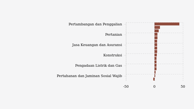 Ekonomi Maluku Barat Daya Tumbuh 3,49% pada 2025, Sektor Pertambangan Melonjak 43,64%