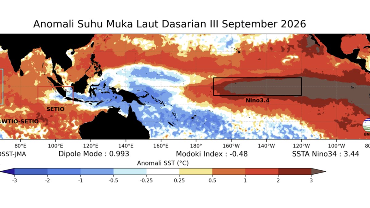 WMO Peringatkan El Nino Capai Rekor Terkuat, Suhu Pasifik Melonjak +3,7 Derajat